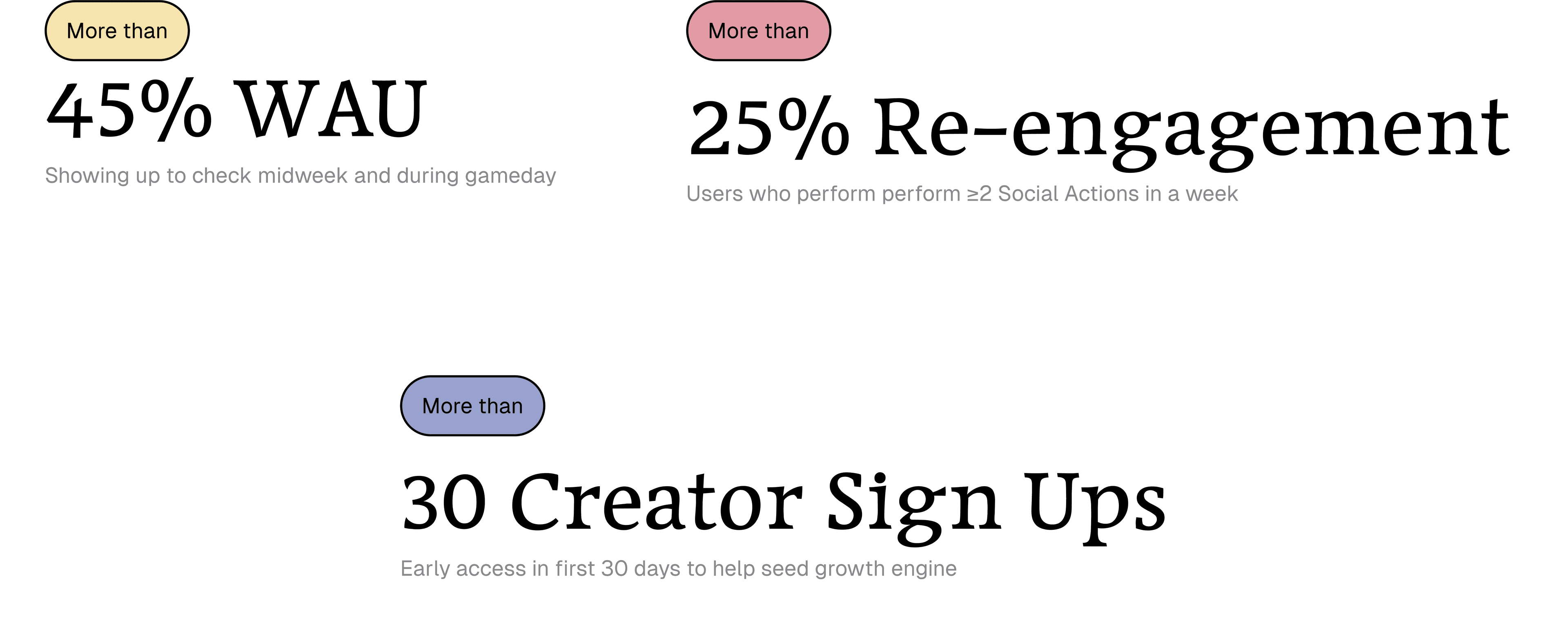 OneTwo business outcomes